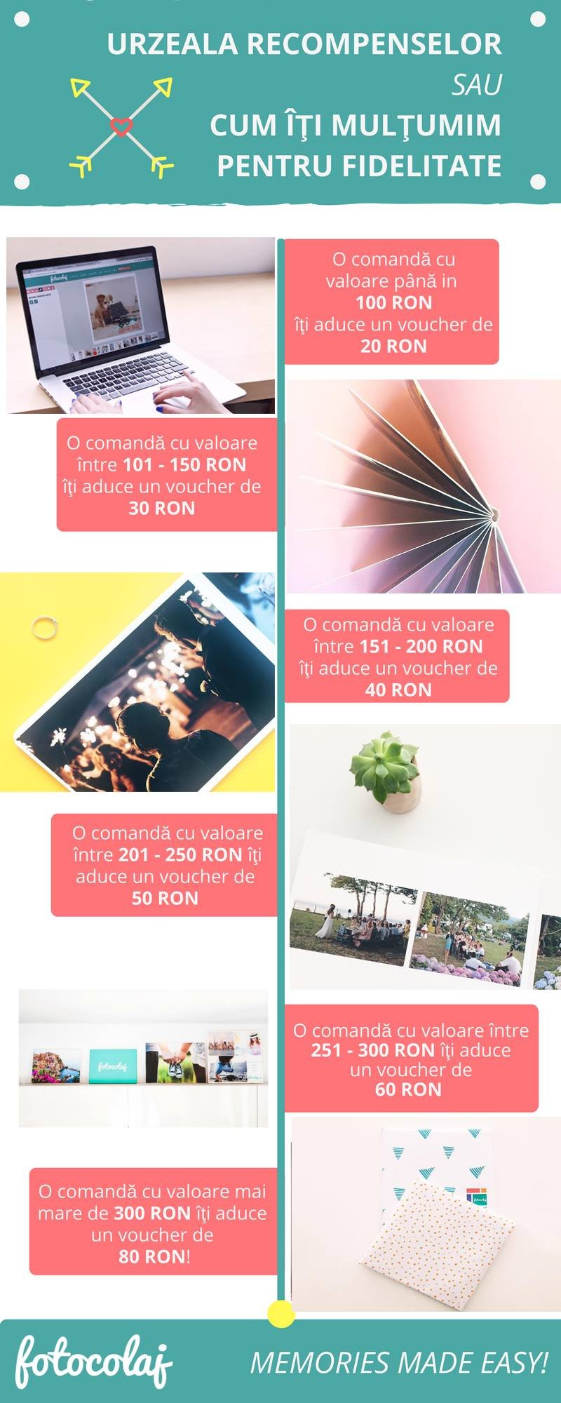 Povestea (reală) a programului Fotocolaj pentru clienţi fideli